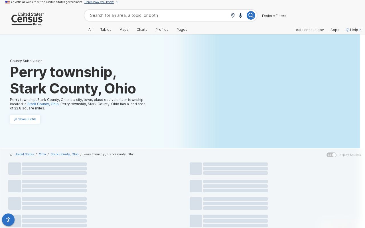 Perry Township ZIP code census geography for Stark County township research
